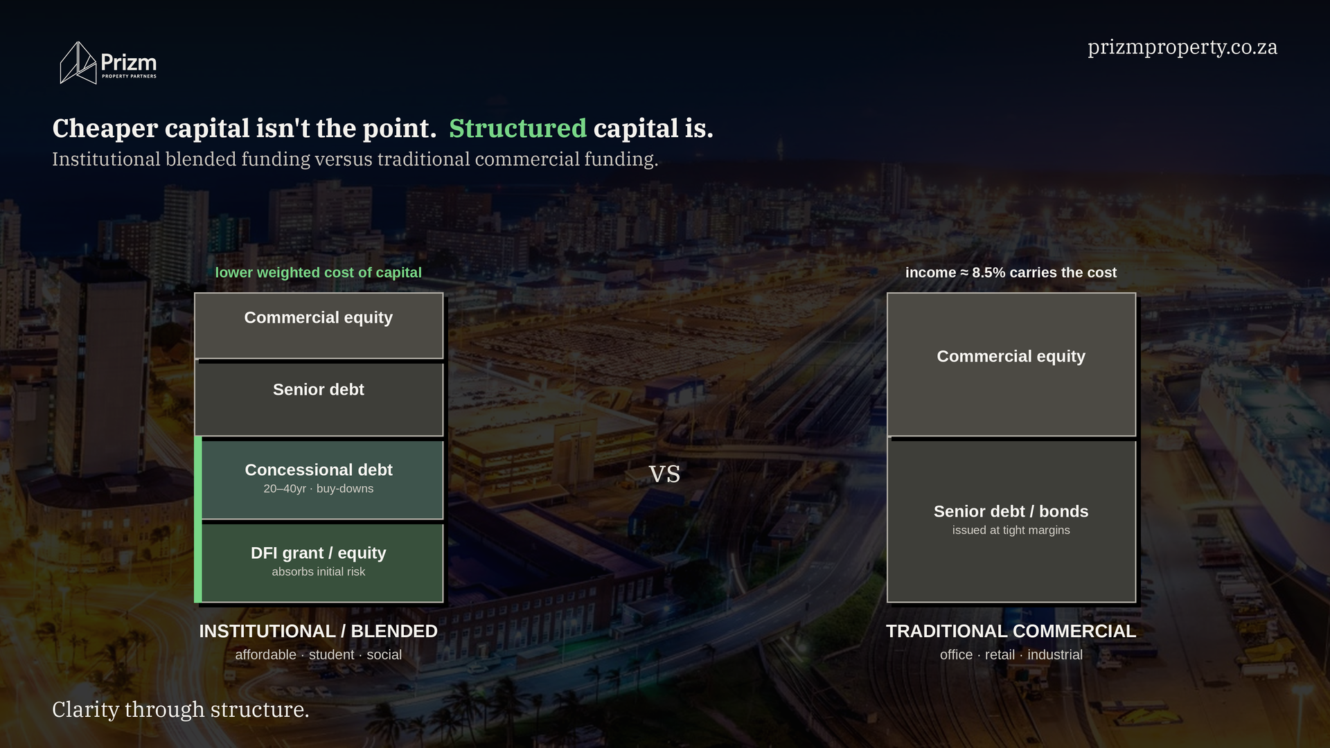 Diagram comparing an institutional blended capital stack against a traditional commercial stack, over a night skyline